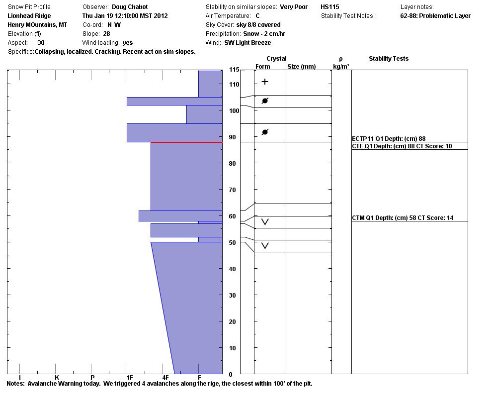 Lionhead Ridge Profile