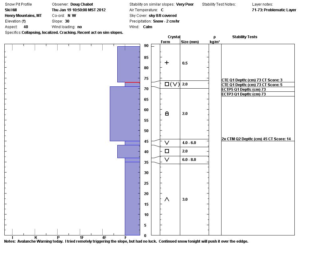 Ski Hill Profile